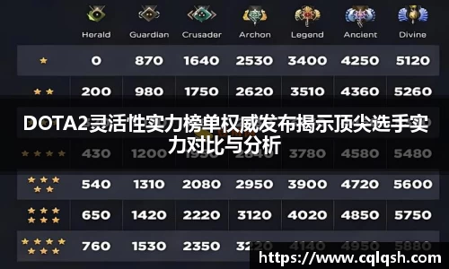 DOTA2灵活性实力榜单权威发布揭示顶尖选手实力对比与分析